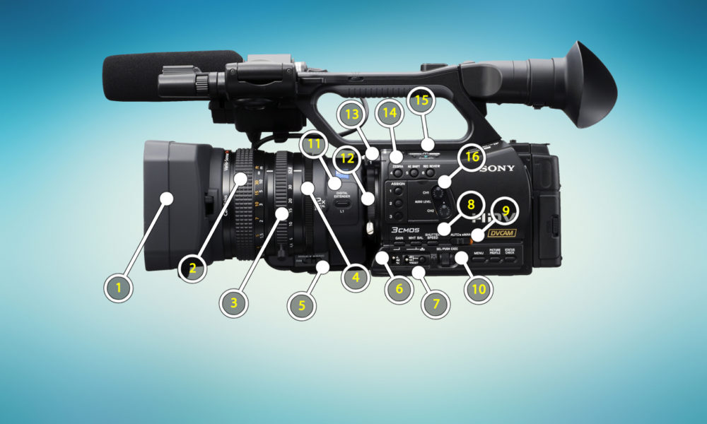 Tra professionisti si usano i termini "Macchina" o "Camera", perché, in passato, non si usava la telecamera per girare Film. Cos'è, allora, una telecamera?